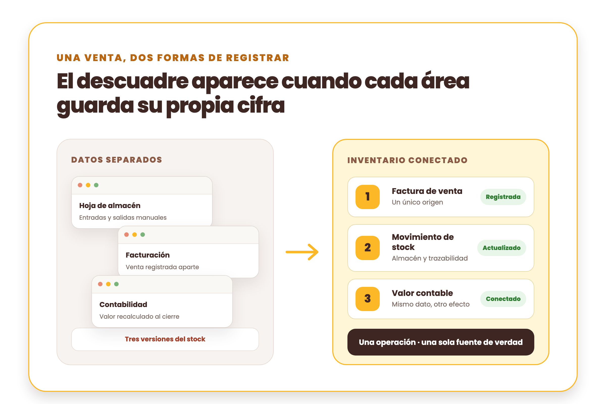 Diferencia entre controlar el inventario en hojas separadas y usar un software conectado