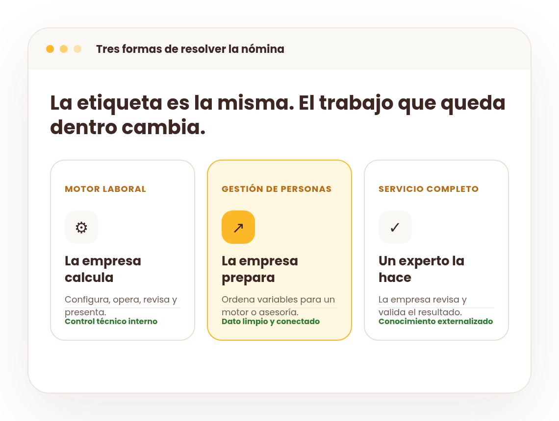 Comparación entre motor laboral, gestión de personas y servicio completo de nóminas