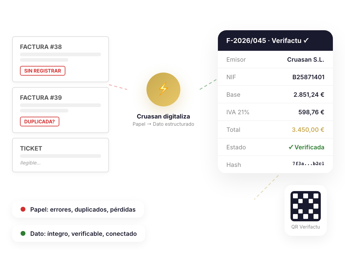 Diagrama del flujo de datos desde papel a contabilidad digital