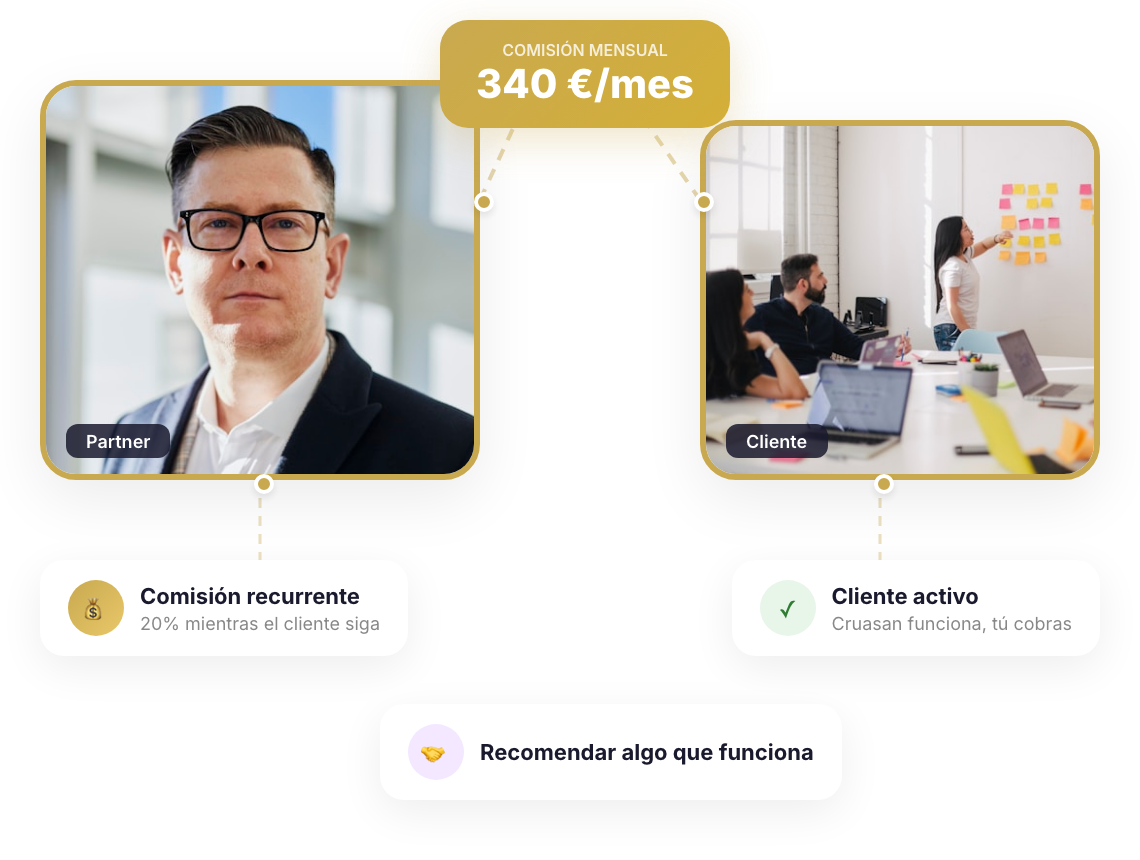 Recomendar una herramienta y acabar haciendo de soporte técnico gratis