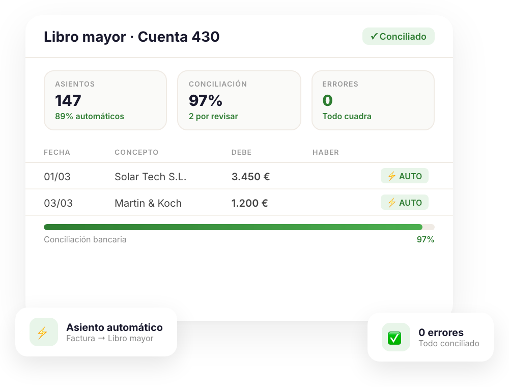 Interfaz de contabilidad con datos unificados
